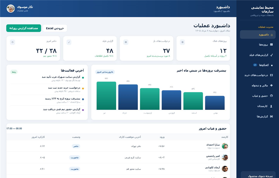 نمای پورتال CRM طرحینه با دادههای ساختگی